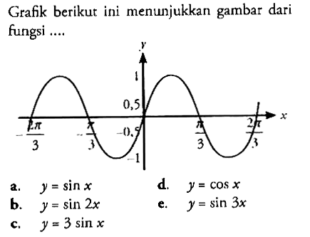 Grafik berikut ini menunjukkan gambar dari fungsi ....Sumbu X -2 pi/3 -pi/3 -0,5 pi/3 2 pi/3 Sumbu Y 1 0,5 -1