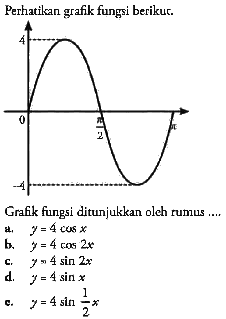 Perhatikan grafik fungsi berikut.Grafik fungsi ditunjukkan oleh rumus ....a.  y=4 cos x b.  y=4 cos 2x c.  y=4 sin 2x d.  y=4 sin x e.  y=4 sin 1/2 x 