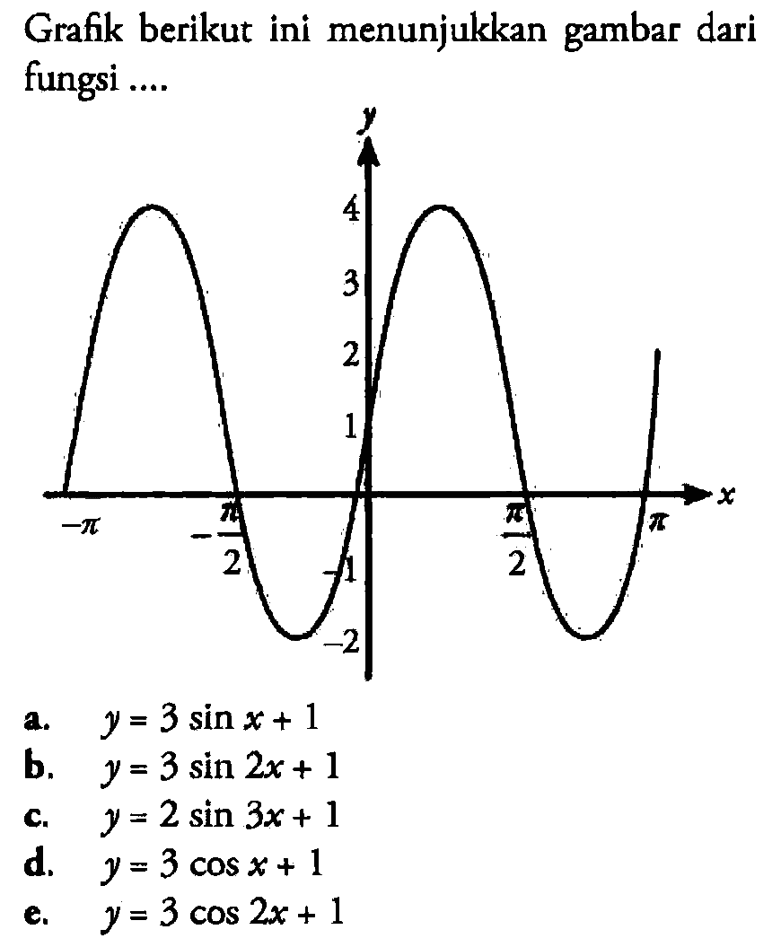 Grafik berikut ini menunjukkan gambar dari fungsi ....a.  y=3 sin x+1 b.  y=3 sin 2 x+1 c.  y=2 sin 3 x+1 d.  y=3 cos x+1 e.  y=3 cos 2 x+1 