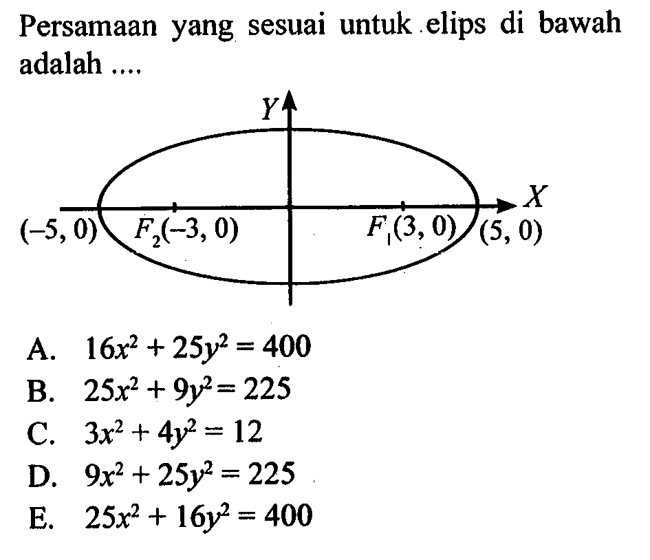 Persamaan yang sesuai untuk .elips di bawah adalah .... (-5, 0) F2(-3, 0) F1(3,0) (5,0)