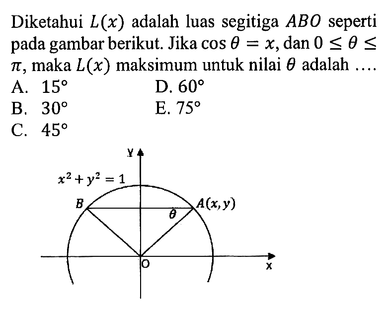 Diketahui L(x) adalah luas segitiga ABO seperti pada gambar berikut. Lingkaran x^2 + y^2 = 1, A(x,y)Jika cos theta = x, dan 0 <= theta <= pi, maka L(x) maksimum untuk nilai theta adalah ....