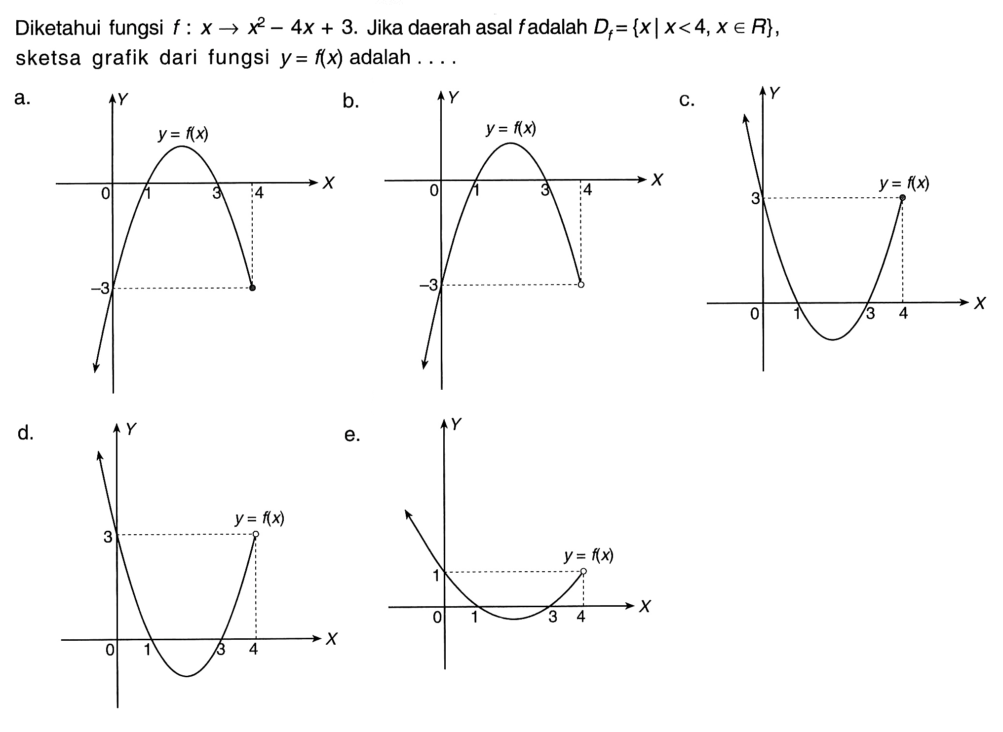 Diketahui fungsi f:x->x^2-4 x+3. Jika daerah asal f adalah  Df={x|x<4, x e R} sketsa grafik dari fungsi y=f(x) adalah ...a. b. c. d. e.