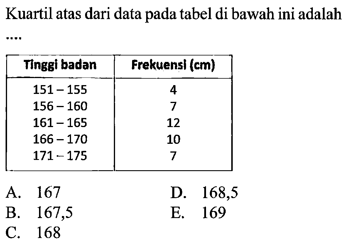 Kuartil atas dari data pada tabel di bawah ini adalah Tinggi badan Frekuensl (cm) 151-155 4 156-160 7 161-165 12 166-170 10 171-175 7 