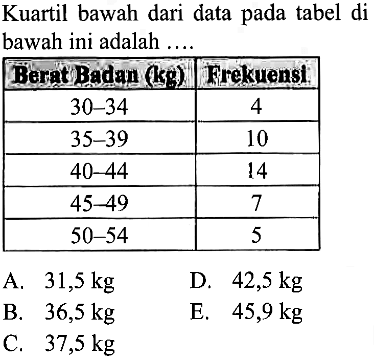 Kuartil bawah dari data pada tabel di bawah ini adalah ....  Berat Badan (kf)  Frekuensi   30-34   4   35-39   10   40-44   14   45-49   7   50-54   5 