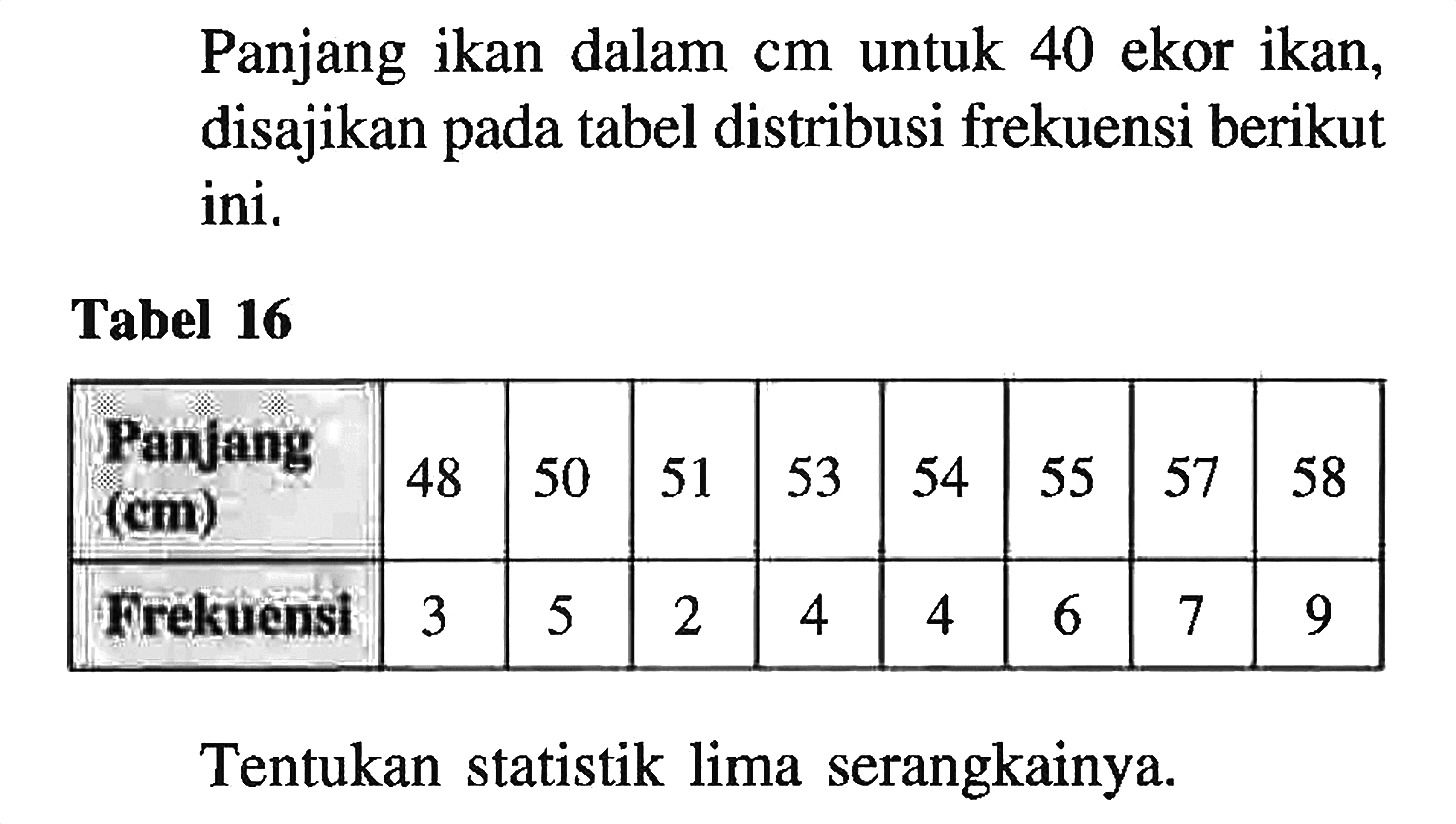 Panjang ikan dalam cm untuk 40 ekor ikan, disajikan pada tabel distribusi frekuensi berikut ini. Tabel 16 Panjang (cm) 48 50 51 53 54 55 57 58 Frekuensi 3 5 2 4 4 6 7 9 Tentukan statistik lima serangkainya.