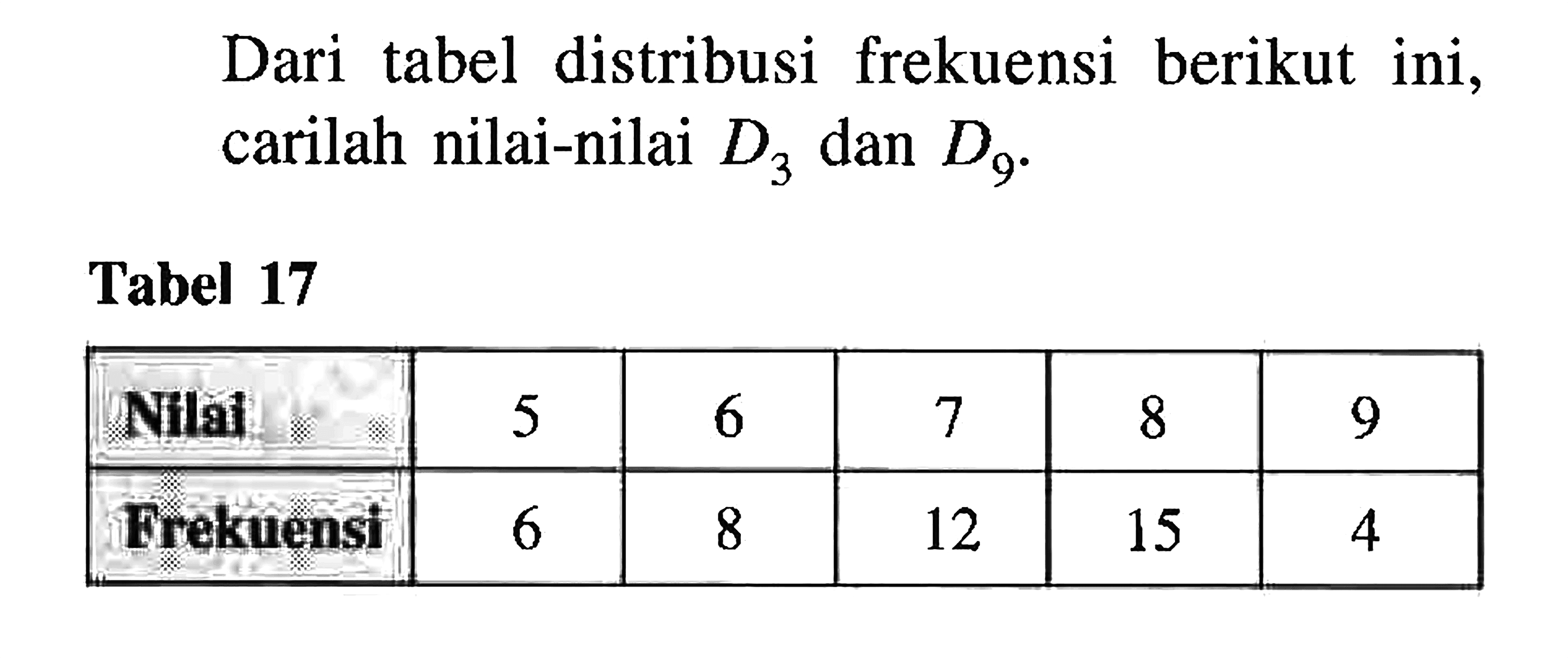Dari tabel distribusi frekuensi berikut ini, carilah nilai-nilai D3 dan D9. Tabel 17 Nilai 5 6 7 8 9 Frekuensi 6 8 12 15 4