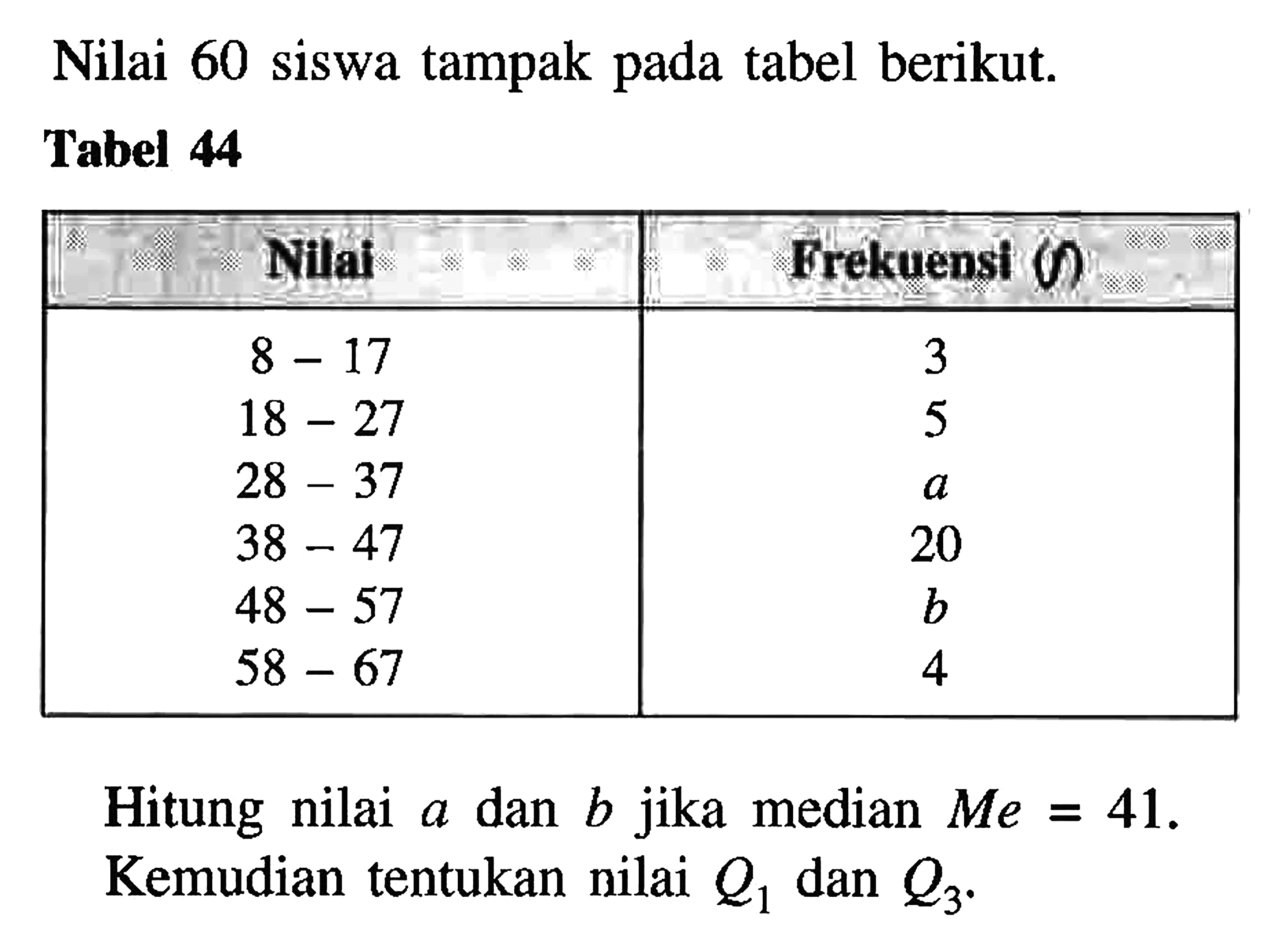 Nilai 60 siswa tampak pada tabel berikut. Tabel 44 Nilai Frekuensi (f) Nilai Frekuensi (f) 8-17 3 18-27 5 28-37 a 38-47 20 48-57 b 58-67 4 Hitung nilai a dan b jika median Me=41. Kemudian tentukan nilai Q1 dan Q3.