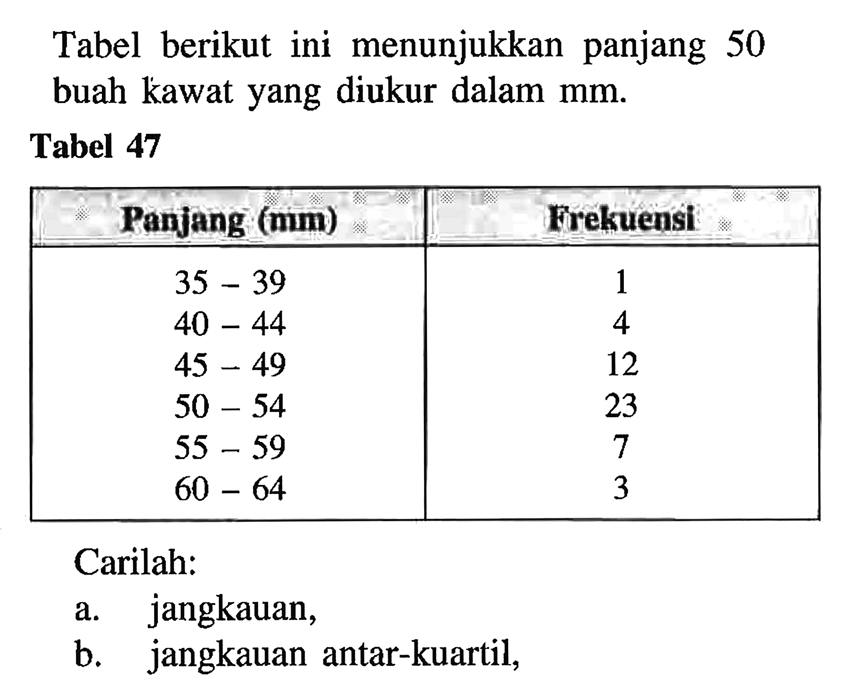 Tabel berikut ini menunjukkan panjang 50 buah kawat yang diukur dalam mm. Tabel 47 Penjang (mm) Frekuensi 35-39 1 40-44 4 45-49 12 50-54 23 55-59 7 60-64 3 Carilah: a. jangkauan, b. jangkauan antar-kuartil,