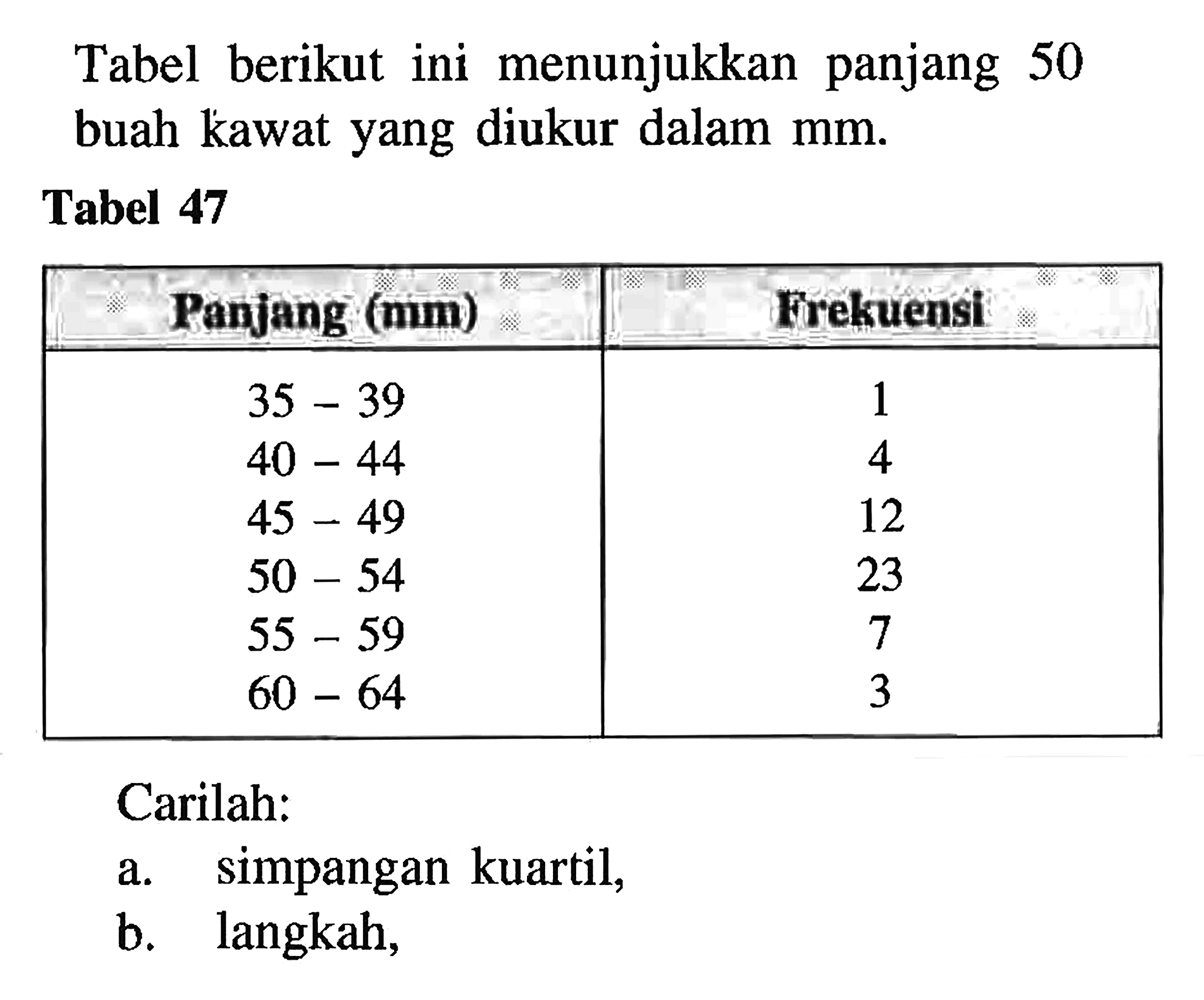 Tabel berikut ini menunjukkan panjang 50 buah kawat yang diukur dalam mm. Tabel 47 Panjang (mm) Frekuensi (Mm) 35-39 1 40-44 4 45-49 12 50-54 23 55-59 7 60-64 3 Carilah: a. simpangan kuartil, b. langkah,