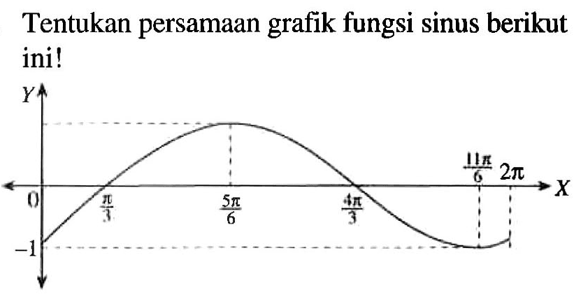 Tentukan persamaan grafik fungsi sinus berikut ini! 0 pi/3 (5 pi)/6 (4 pi)/3 (11 pi)/6 2 pi