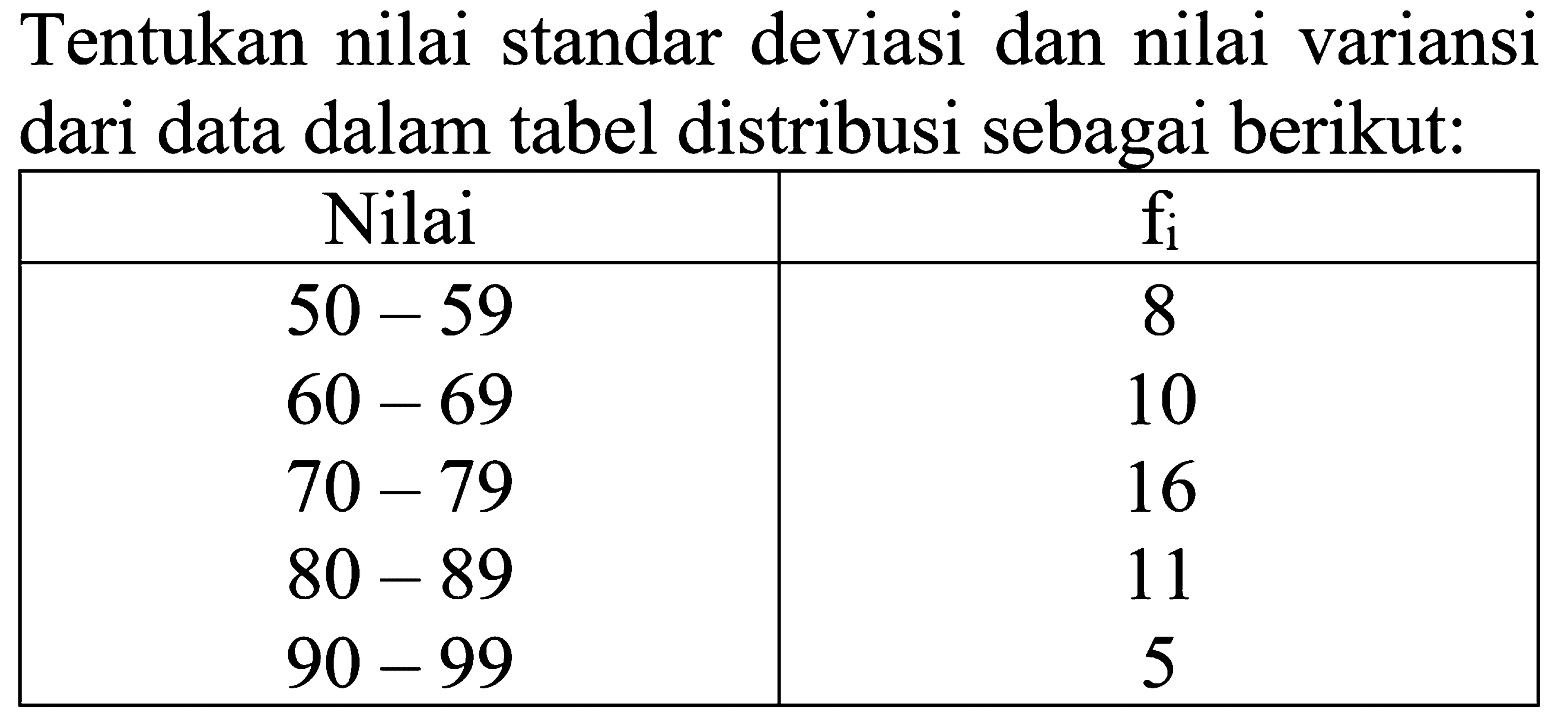Tentukan nilai standar deviasi dan nilai variansi dari data dalam tabel distribusi sebagai berikut: Nilai fi 50-59 8 60-69 10 70-79 16 80-89 11 90-99 5