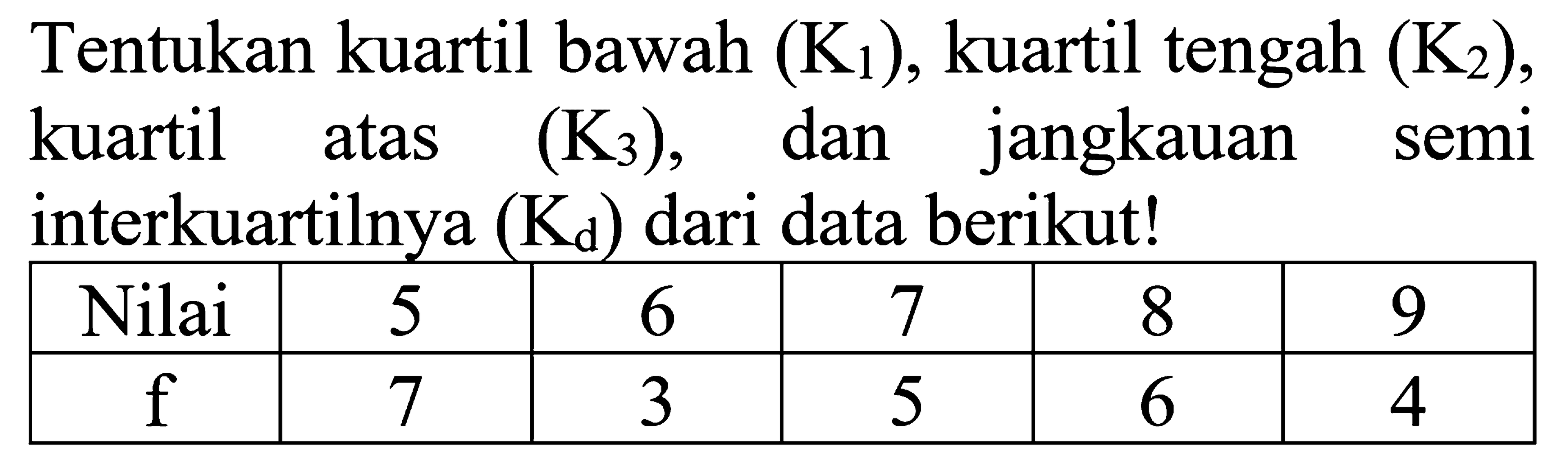 Tentukan kuartil bawah (K1), kuartil tengah (K2), kuartil (K3), dan jangkauan semi atas interkuartilnya (Kd) dari data berikut! Nilai 5 6 7 8 9 f 7 3 5 6 4
