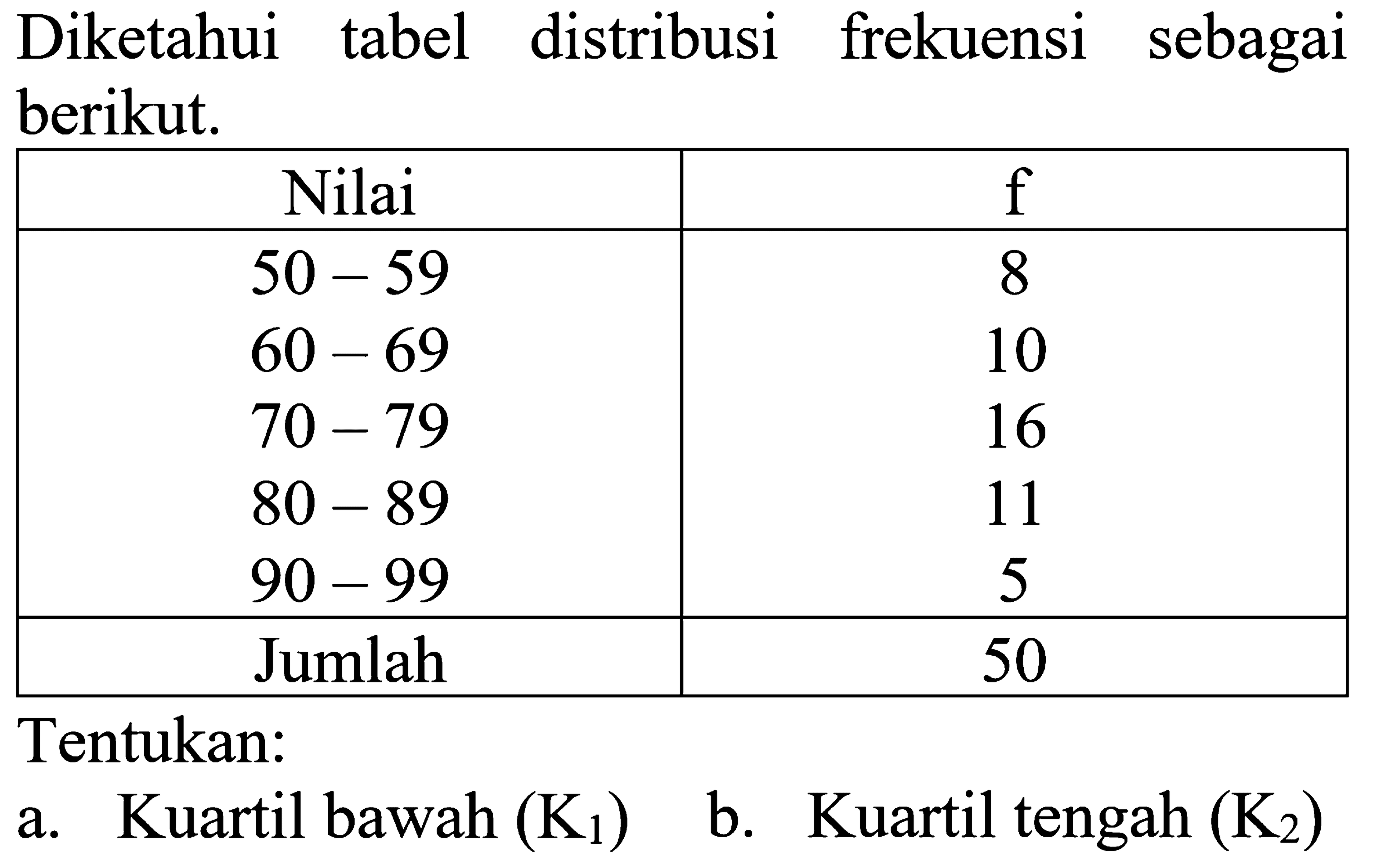 Diketahui tabel distribusi frekuensi sebagai berikut. Nilai f 50 - 59 8 60 - 69 10 70 - 79 16 80 - 89 11 90 - 99 5 Jumlah 50 Tentukan: a. Kuartil bawah (K1) b. Kuartil tengah (K2)