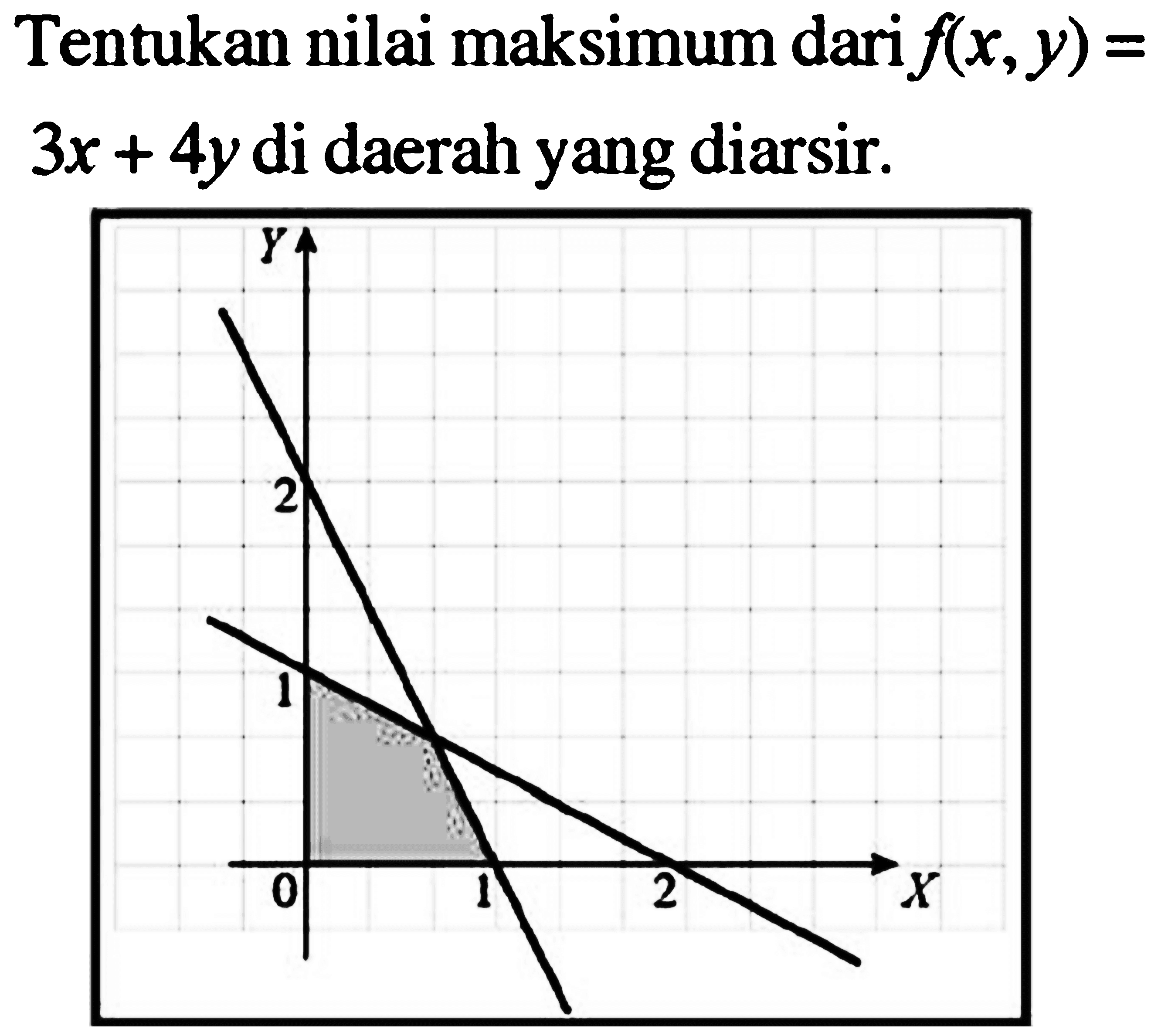 Tentukan nilai maksimum dari f(x,y)=3x+4y di daerah yang diarsir.
