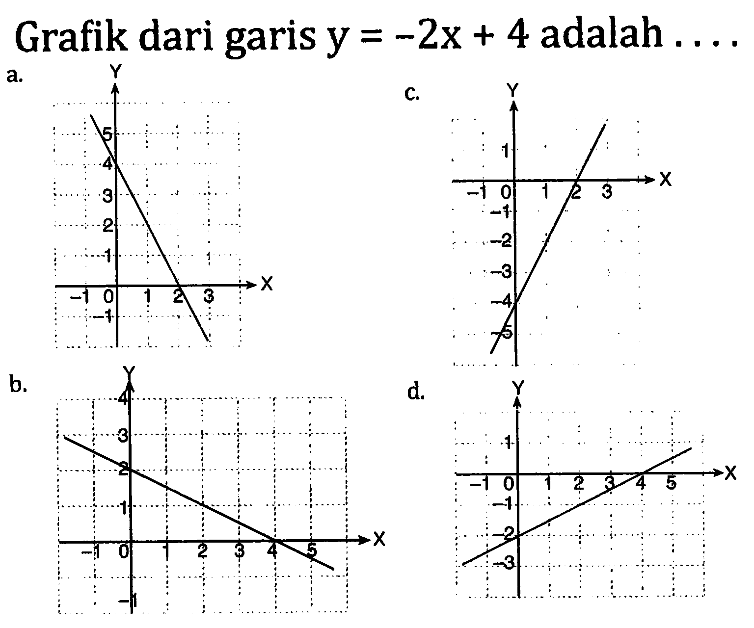 Grafik dari garis y=-2x+4 adalah .... a. b. c. d. 