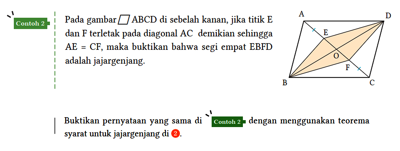 Contoh 2
Pada gambar jajargenjang ABCD di sebelah kanan, jika titik E dan F terletak pada diagonal AC demikian sehingga AE = CF, maka buktikan bahwa segi empat EBFD adalah jajargenjang.
A D B C E O F
Buktikan pernyataan yang sama di Contoh 2 dengan menggunakan teorema syarat untuk jajargenjang di 2.