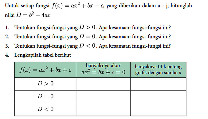 Untuk setiap fungsi f(x) = ax^2 + bx + c, yang diberikan dalam a -  j , hitunglah nilai D = b^2 - 4ac 
1. Tentukan fungsi-fungsi yang D > 0. Apa kesamaan fungsi-fungsi ini?
2. Tentukan fungsi-fungsi yang D = 0. Apa kesamaan fungsi-fungsi ini?
3. Tentukan fungsi-fungsi yang D < 0. Apa kesamaan fungsi-fungsi ini?
4. Lengkapilah tabel berikut

 f(x) = ax^2 + bx + c   banyaknya akar  ax^2 = bx + c = 0  banyaknya titik potong grafik dengan sumbu x 
 D > 0    
 D = 0    
 D < 0    


