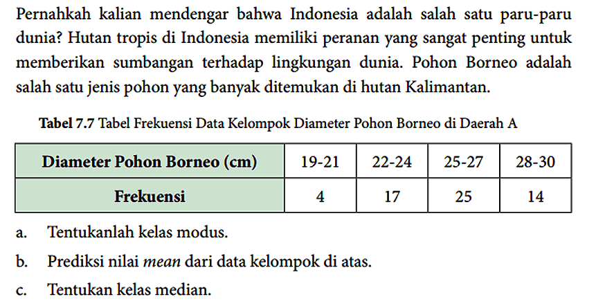 Pernahkah kalian mendengar bahwa Indonesia adalah salah satu paru-paru dunia? Hutan tropis di Indonesia memiliki peranan yang sangat penting untuk memberikan sumbangan terhadap lingkungan dunia. Pohon Borneo adalah salah satu jenis pohon yang banyak ditemukan di hutan Kalimantan.
Tabel 7.7 Tabel Frekuensi Data Kelompok Diameter Pohon Borneo di Daerah A

 Diameter Pohon Borneo  (cm)    19-21    22-24    25-27    28-30  
 Frekuensi  4  17  25  14 


a. Tentukanlah kelas modus.
b. Prediksi nilai mean dari data kelompok di atas.
c. Tentukan kelas median.