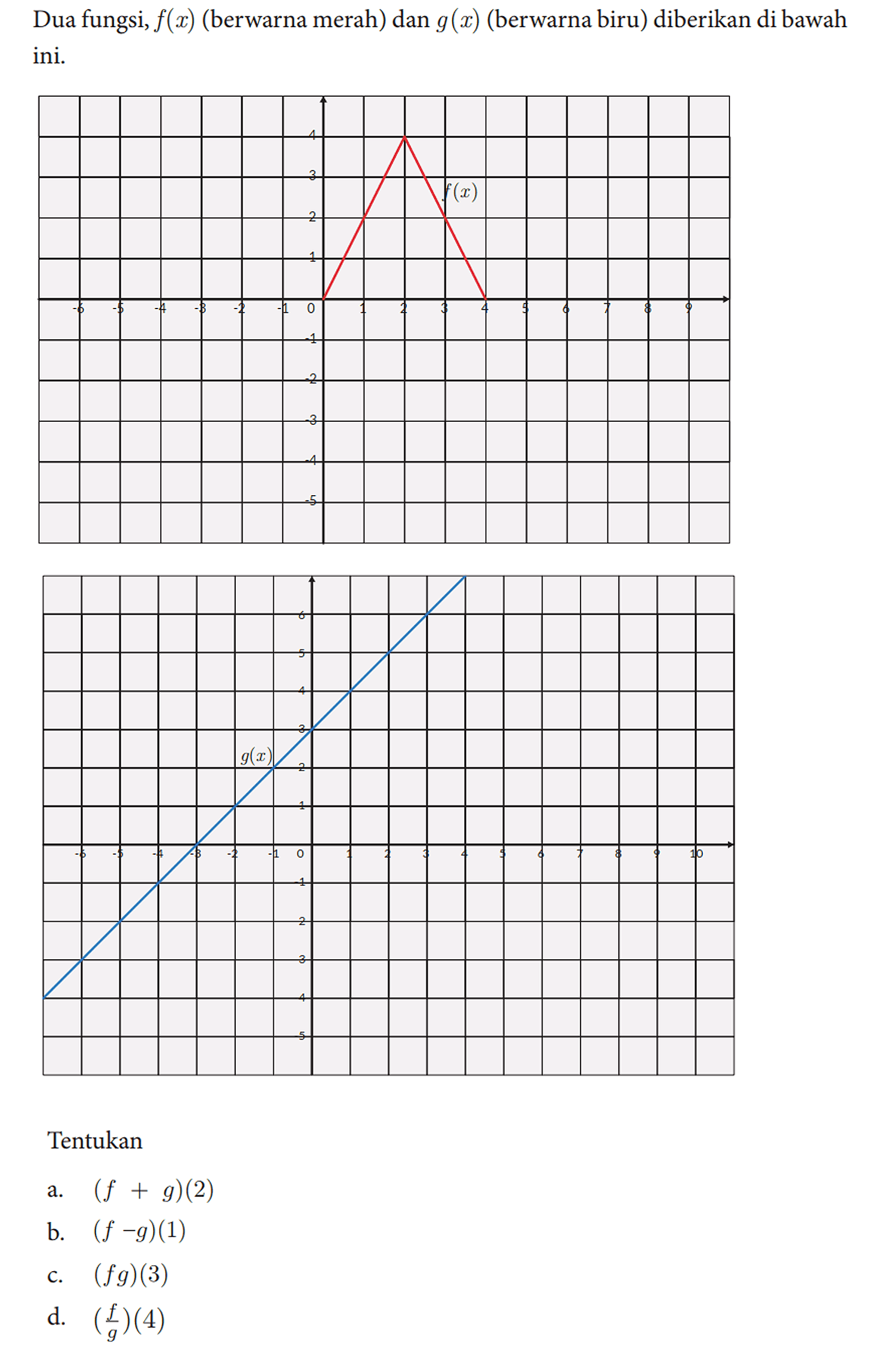 Dua fungsi, f(x) (berwarna merah) dan g(x) (berwarna biru) diberikan di bawah ini.
 Tentukan
 a. (f+g)(2) 
 b. (f-g)(1) 
 c. (f g)(3) 
 d. ((f)/(g))(4)