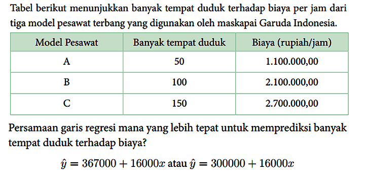 Tabel berikut menunjukkan banyak tempat duduk terhadap biaya per jam dari tiga model pesawat terbang yang digunakan oleh maskapai Garuda Indonesia.

 Model Pesawat  Banyak tempat duduk  Biaya (rupiah/jam) 
 A  50   1.100.000,00  
 B  100   2.100.000,00  
 C  150   2.700.000,00  


Persamaan garis regresi mana yang lebih tepat untuk memprediksi banyak tempat duduk terhadap biaya?

y = 367000 + 16000x atau y = 300000 + 16000x
