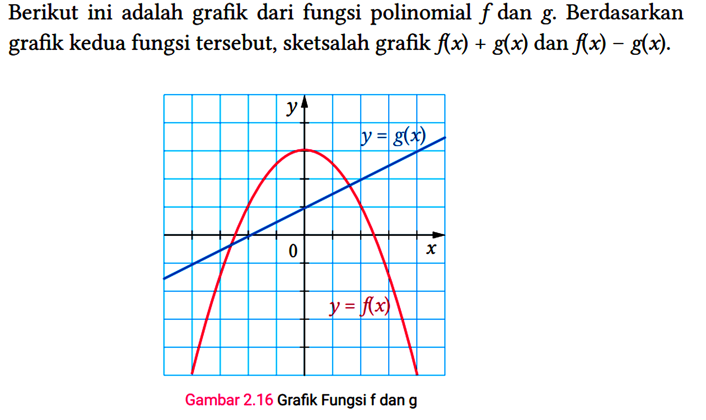 Berikut ini adalah grafik dari fungsi polinomial f dan g . Berdasarkan grafik kedua fungsi tersebut, sketsalah grafik f(x)+g(x) dan f(x)-g(x) .
 Gambar 2.16 Grafik Fungsi f dan g