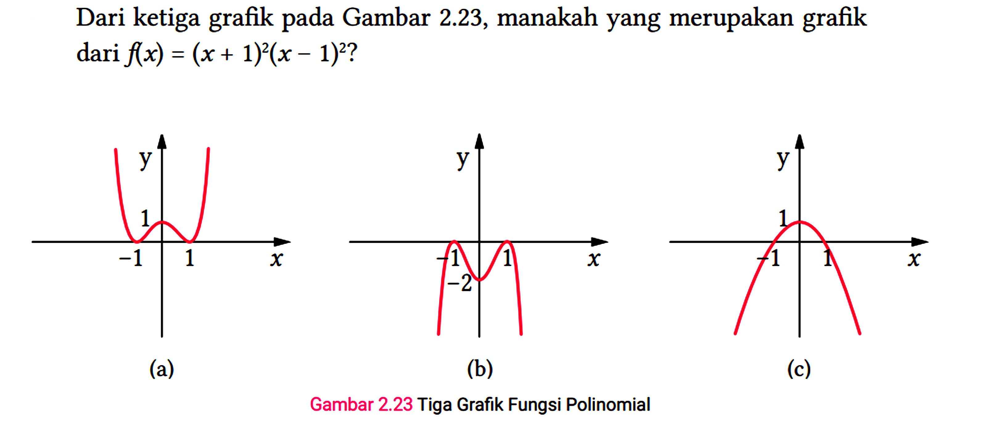 Dari ketiga grafik pada Gambar 2.23, manakah yang merupakan grafik dari f(x)=(x+1)^(2)(x-1)^(2) ?
 (a)
 (b)
 (c)
 Gambar 2.23 Tiga Grafik Fungsi Polinomial