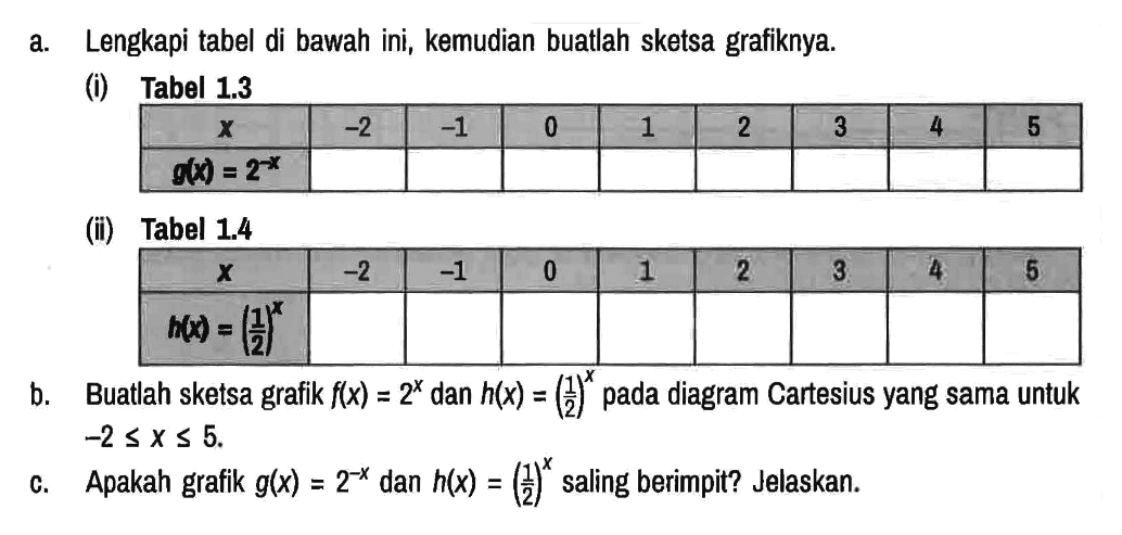 a. Lengkapi tabel di bawah ini, kemudian buatlah sketsa grafiknya.
(i) Tabel 1.3

 x   -2  -1  0  1  2  3  4  5 
 g(x)=2^(-x)          

(ii) Tabel 1.4

 x   -2  -1  0  1  2  3  4  5 
 h(x)=(1/2)^x          

b. Buatlah sketsa grafik f(x)=2^x dan h(x)=(1/2)^x pada diagram Cartesius yang sama untuk -2 <= x <= 5.
c. Apakah grafik g(x)=2^(-x) dan h(x)=(1/2)^x saling berimpit? Jelaskan.