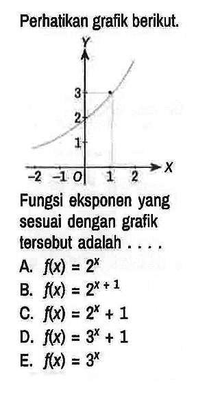 Perhatikan grafik berikut. Y 3 2 1 -2 -1 O 1 2 X Fungsi eksponen yang sesuai dengan grafik tersobut adalah . ...
A. f(x)=2^x B. f(x)=2^(x + 1) C. f(x)=2^x + 1 D. f(x)=3^x + 1 E. f(x)=3^x