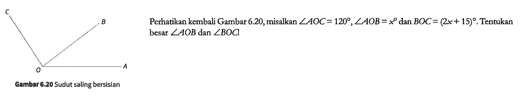 Perhatikan kembali Gambar 6.20, misalkan sudut AOC = 120, sudut AOB = x dan BOC = (2x + 15). Tentukan besar sudut AOB dan sudut BOC.
C B A O
Gambar 6.20 Sudut saling bersisian