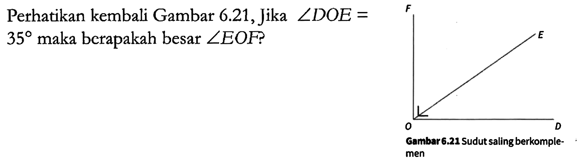 Perhatikan kembali Gambar 6.21, Jika sudut DOE = 35 maka berapakah besar sudut EOF?

F O E D
Gambar 6.21 Sudut saling berkomplemen
