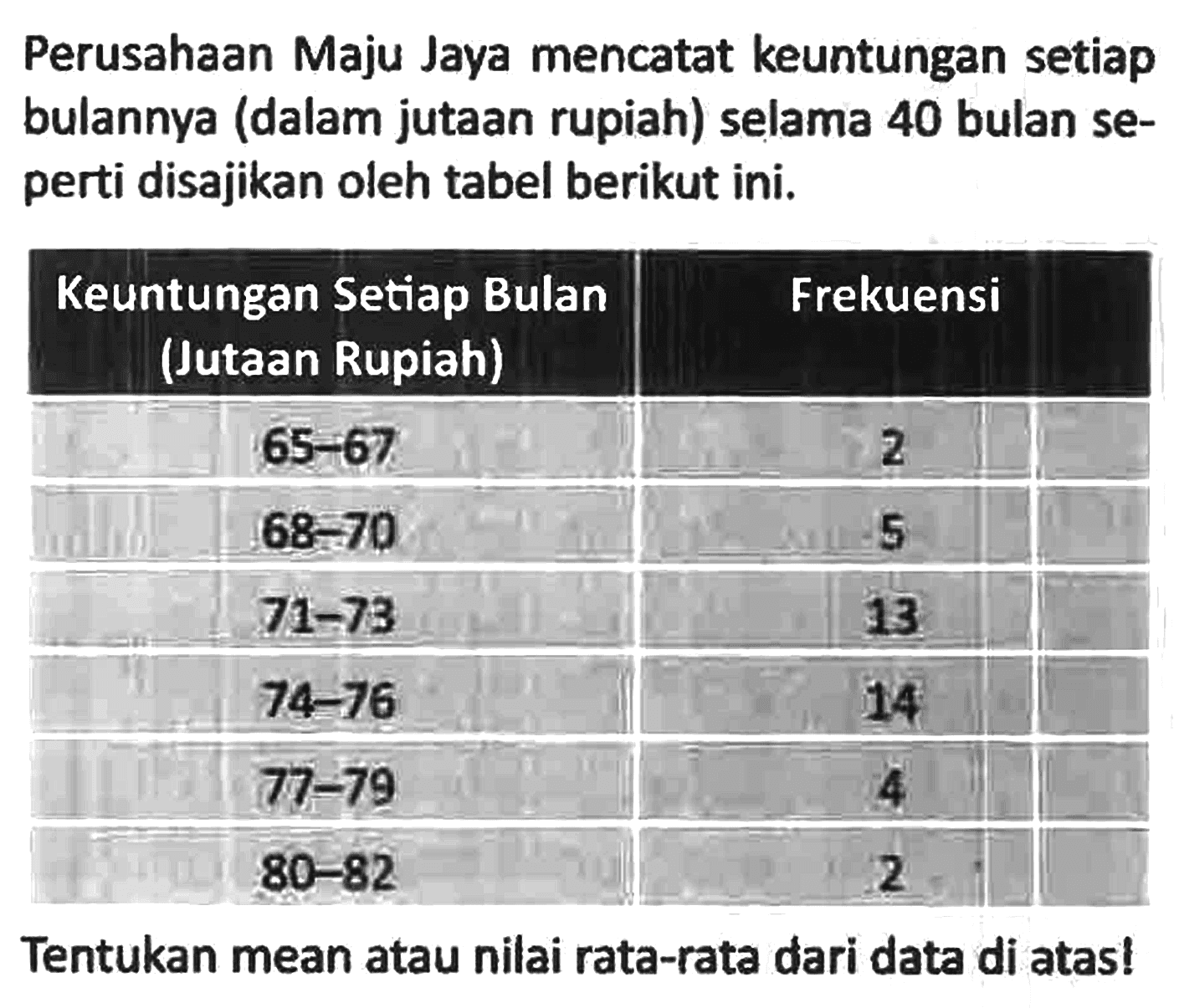 Perusahaan Maju Jaya mencatat keuntungan setiap bulannya (dalam jutaan rupiah) selama 40 bulan seperti disajikan oleh tabel berikut ini.

 Keuntungan Setiap Bulan (Jutaan Rupiah)  Frekuensi 
 65-67 2 
 68-70 5 
 71-73 13 
 74-76 14 
 77-79 4 
 80-82 2 

Tentukan mean atau nilai rata-rata dari data di atas!