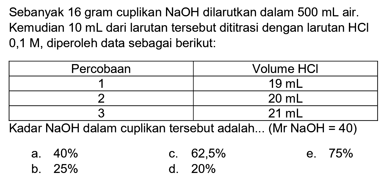 Sebanyak 16 gram cuplikan  NaOH  dilarutkan dalam  500 ~mL  air. Kemudian  10 ~mL  dari larutan tersebut dititrasi dengan larutan  HCl   0,1 M , diperoleh data sebagai berikut:

 Percobaan  Volume HCl 
 1   19 ~mL  
 2   20 ~mL  
 3   21 ~mL  


Kadar  NaOH  dalam cuplikan tersebut adalah... (Mr NaOH = 40)
a.  40 % 
c.  62,5 % 
e.  75 % 
b.  25 % 
d.  20 % 