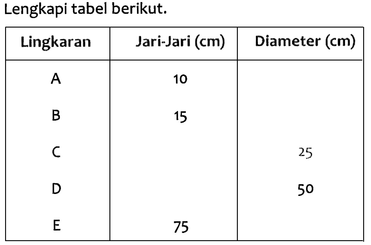Lengkapi tabel berikut. Lingkaran Jari-Jari (cm) Diameter (cm) A 10 B 15 C 25 D 50 E 75