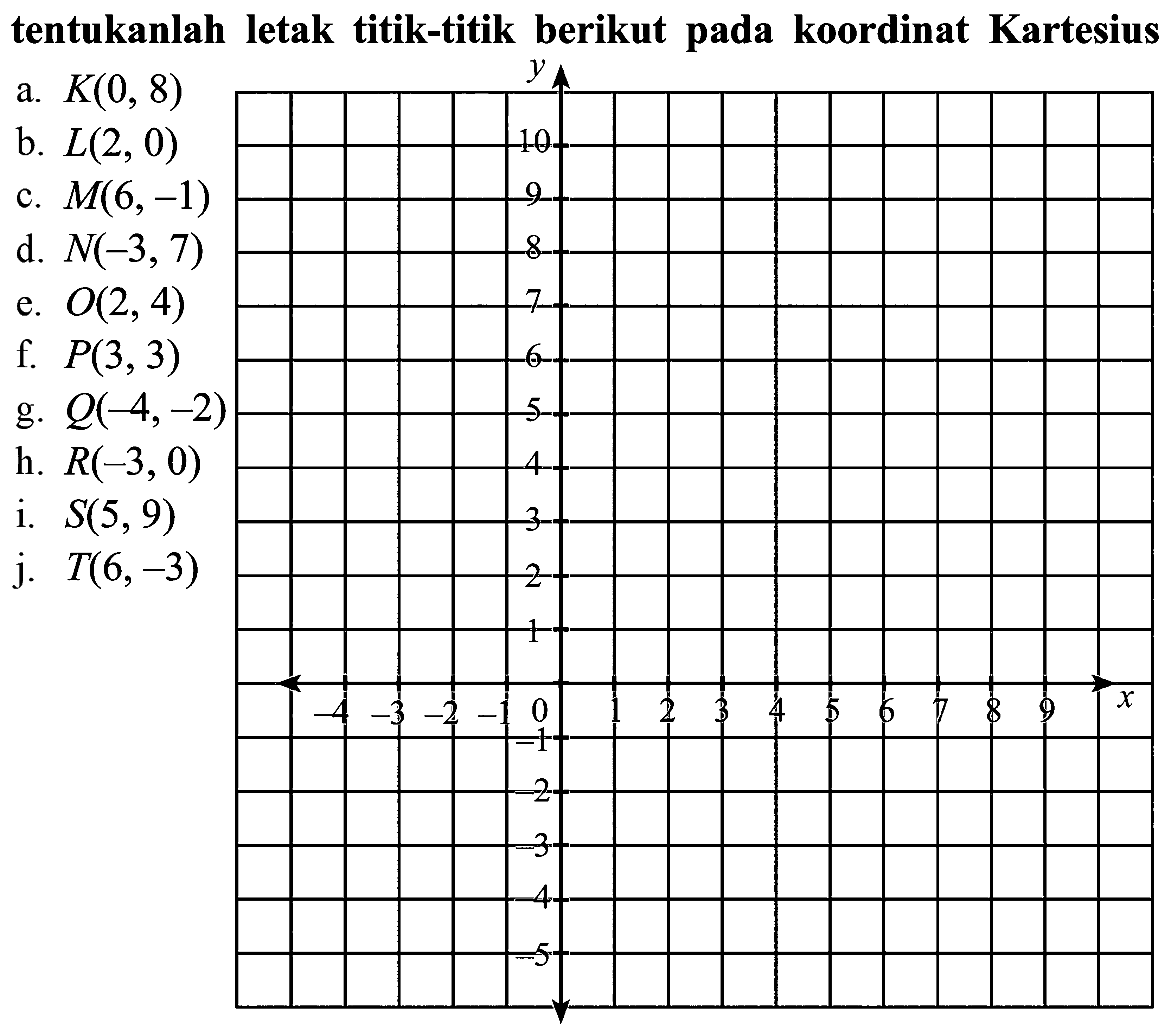 tentukanlah letak titik-titik berikut pada koordinat Kartesius a. K(0, 8) b. L(2, 0) c. M(6, -1) d. N(-3, 7) e. O(2, 4) f. P(3, 3) g. Q(-4, -2) h. R(-3, 0) i. S(5, 9) j. T(6, -3)