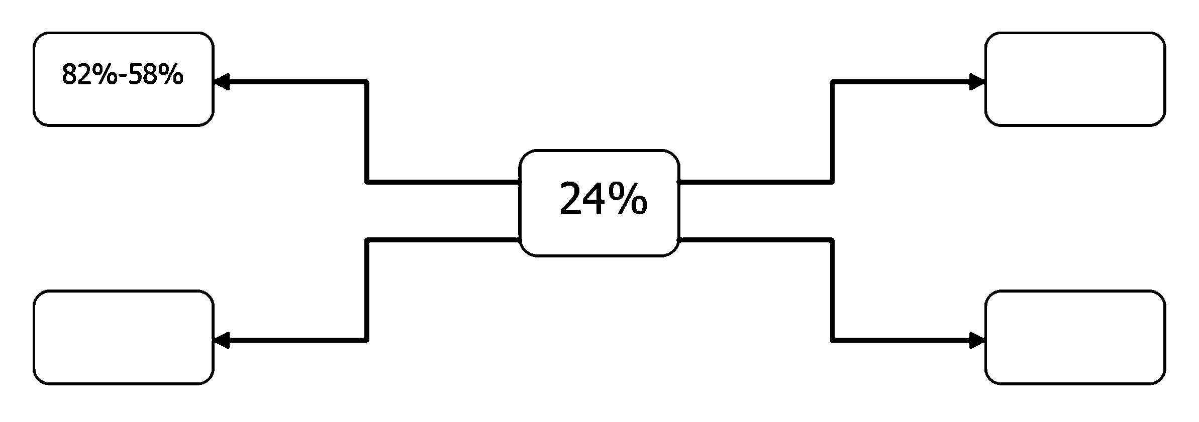 82%-58% 24%