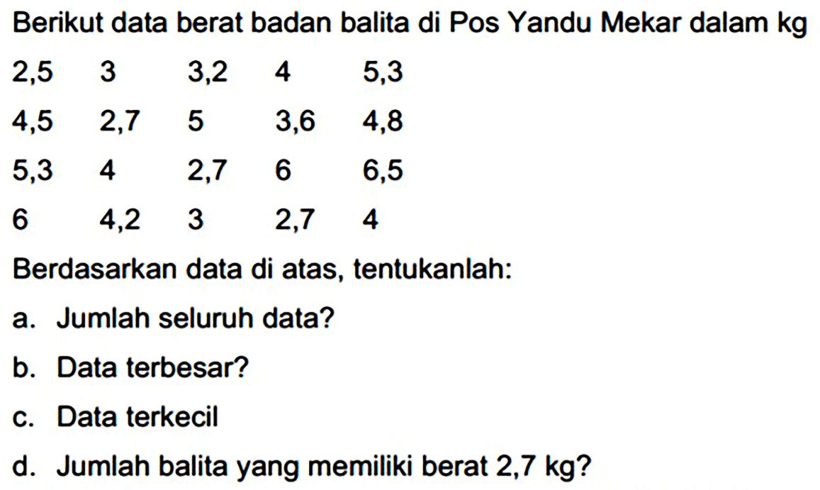Berikut data berat badan balita di Pos Yandu Mekar dalam  kg 
 \begin{array)/(lllll)2,5  3  3,2  4  5,3  4,5  2,7  5  3,6  4,8  5,3  4  2,7  6  6,5  6  4,2  3  2,7  4\end{array) 
Berdasarkan data di atas, tentukanlah:
a. Jumlah seluruh data?
b. Data terbesar?
c. Data terkecil
d. Jumlah balita yang memiliki berat  2,7 kg  ?
