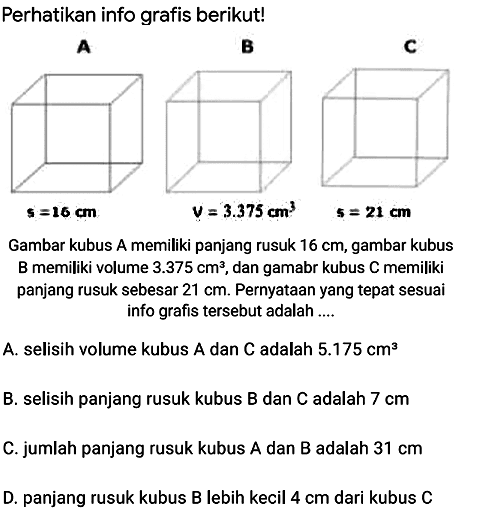 Perhatikan info grafis berikut!
Gambar kubus A memiliki panjang rusuk  16 cm , gambar kubus B memiliki volume  3.375 cm^(3) , dan gamabr kubus  C  memiliki panjang rusuk sebesar  21 cm . Pernyataan yang tepat sesuai info grafis tersebut adalah ....
A. selisih volume kubus  A  dan  C  adalah  5.175 cm^(3) 
B. selisih panjang rusuk kubus B dan C adalah  7 cm 
C. jumlah panjang rusuk kubus A dan B adalah  31 cm 
D. panjang rusuk kubus B lebih kecil  4 cm  dari kubus  C 