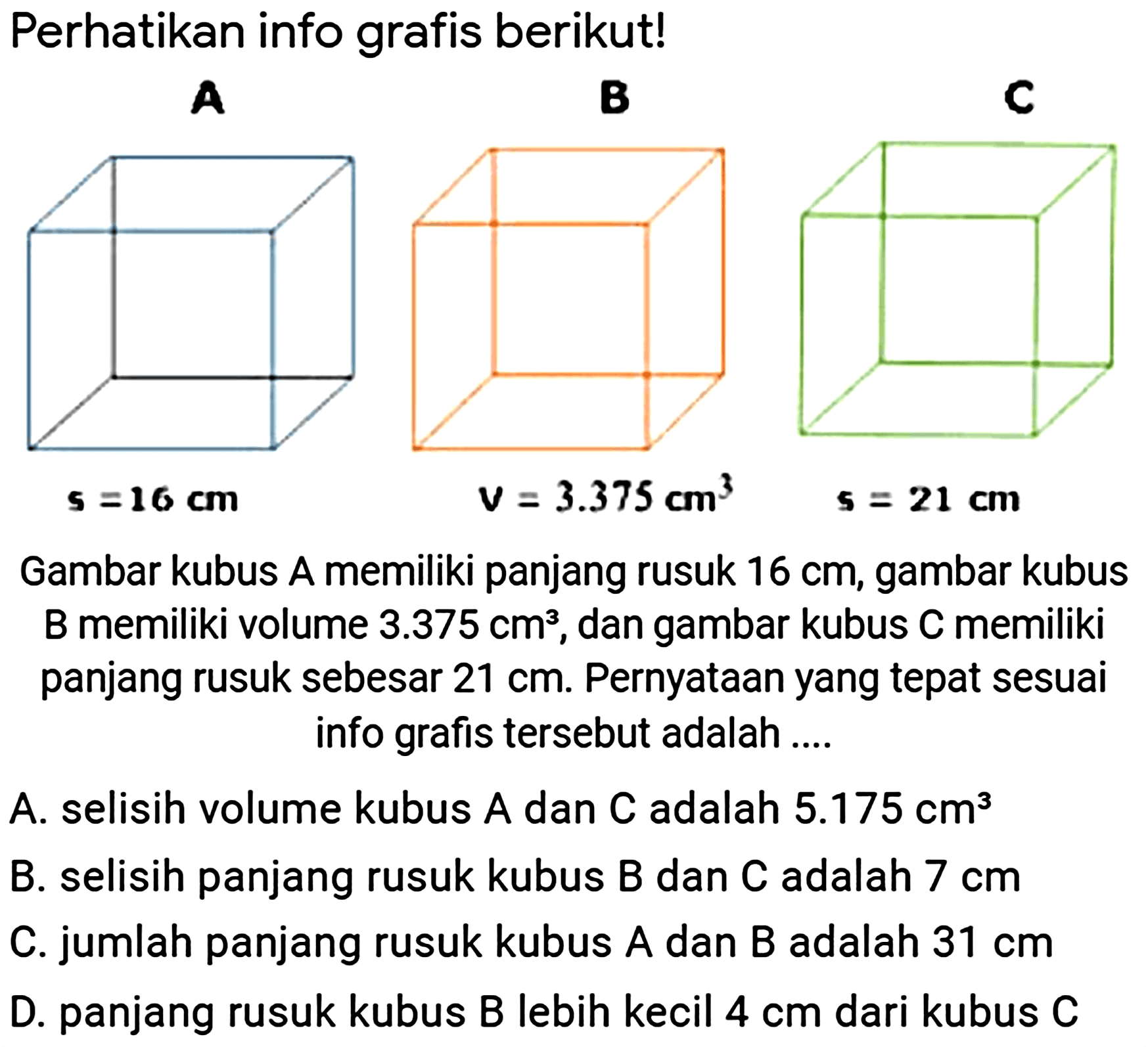 Perhatikan info grafis berikut!
 s=16 cm 
 v=3.375 cm^(3) 
 s=21 cm 
Gambar kubus A memiliki panjang rusuk  16 cm , gambar kubus B memiliki volume  3.375 cm^(3) , dan gambar kubus  C  memiliki panjang rusuk sebesar  21 cm . Pernyataan yang tepat sesuai info grafis tersebut adalah ....
A. selisih volume kubus  A  dan  C  adalah  5.175 cm^(3) 
B. selisih panjang rusuk kubus  B  dan  C  adalah  7 cm 
C. jumlah panjang rusuk kubus  A  dan  B  adalah  31 cm 
D. panjang rusuk kubus  B  lebih kecil  4 cm  dari kubus  C 