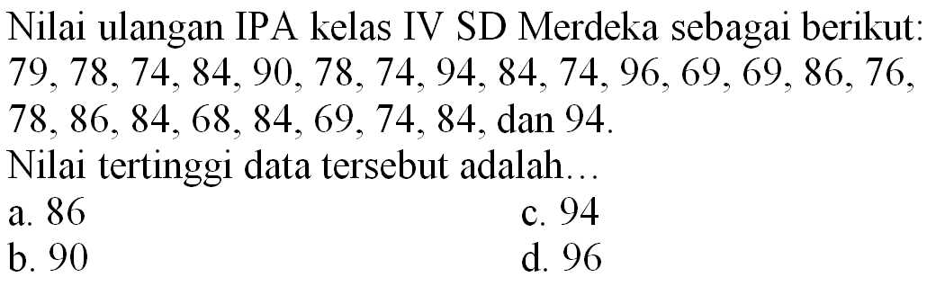 Nilai ulangan IPA kelas IV SD Merdeka sebagai berikut:  79,78,74,84,90,78,74,94,84,74,96,69,69,86,76 ,  78,86,84,68,84,69,74,84 , dan 94 .
Nilai tertinggi data tersebut adalah...
a. 86
c. 94
b. 90
d. 96